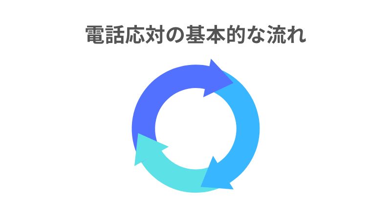 電話応対の基本的な流れ (フロウ)