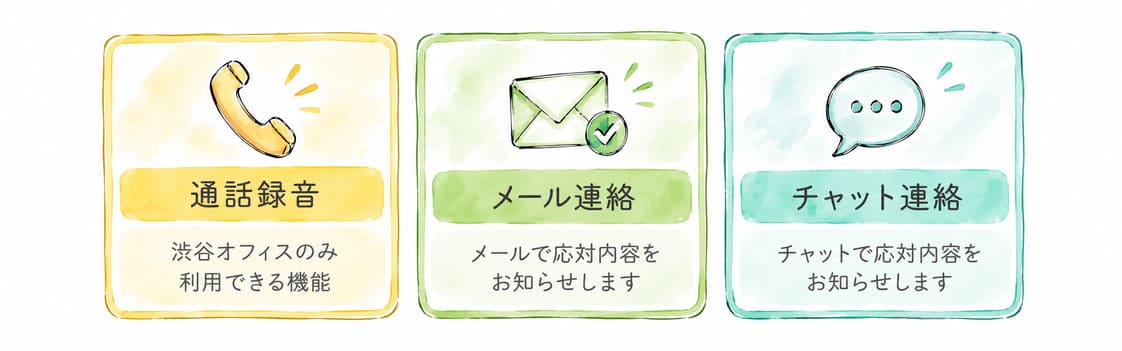 サービス内容、機能面で優れている電話代行会社は?