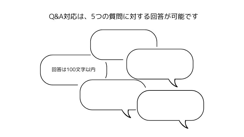 「Ｑ＆Ａ対応」とは？